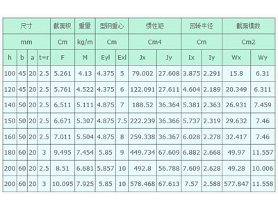 冷彎卷邊Z型鋼